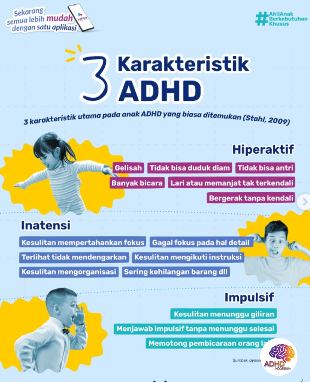 Jenis-Jenis ADHD dan Karakteristik Anak di Kabupaten Majene