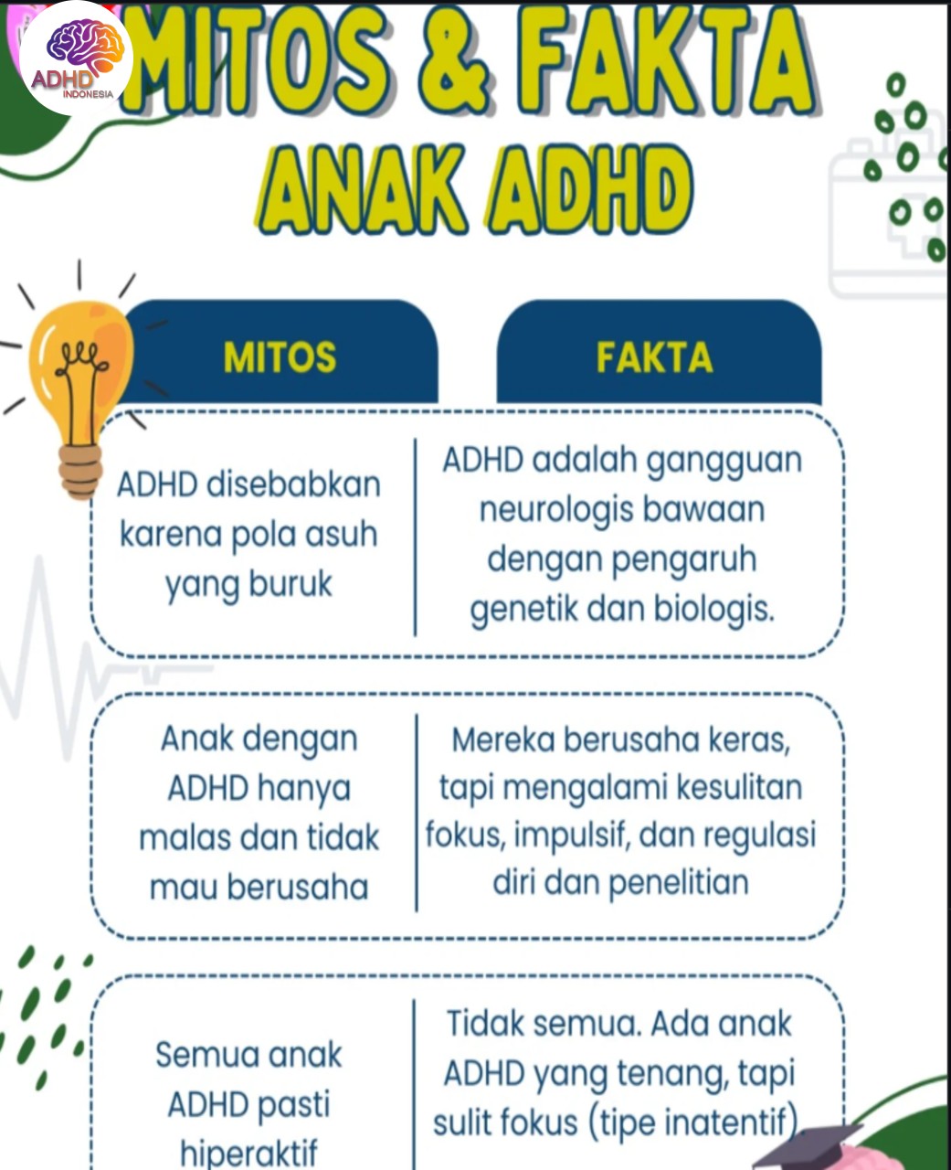 Mitos dan Fakta Seputar ADHD yang Beredar di Kabupaten Majene