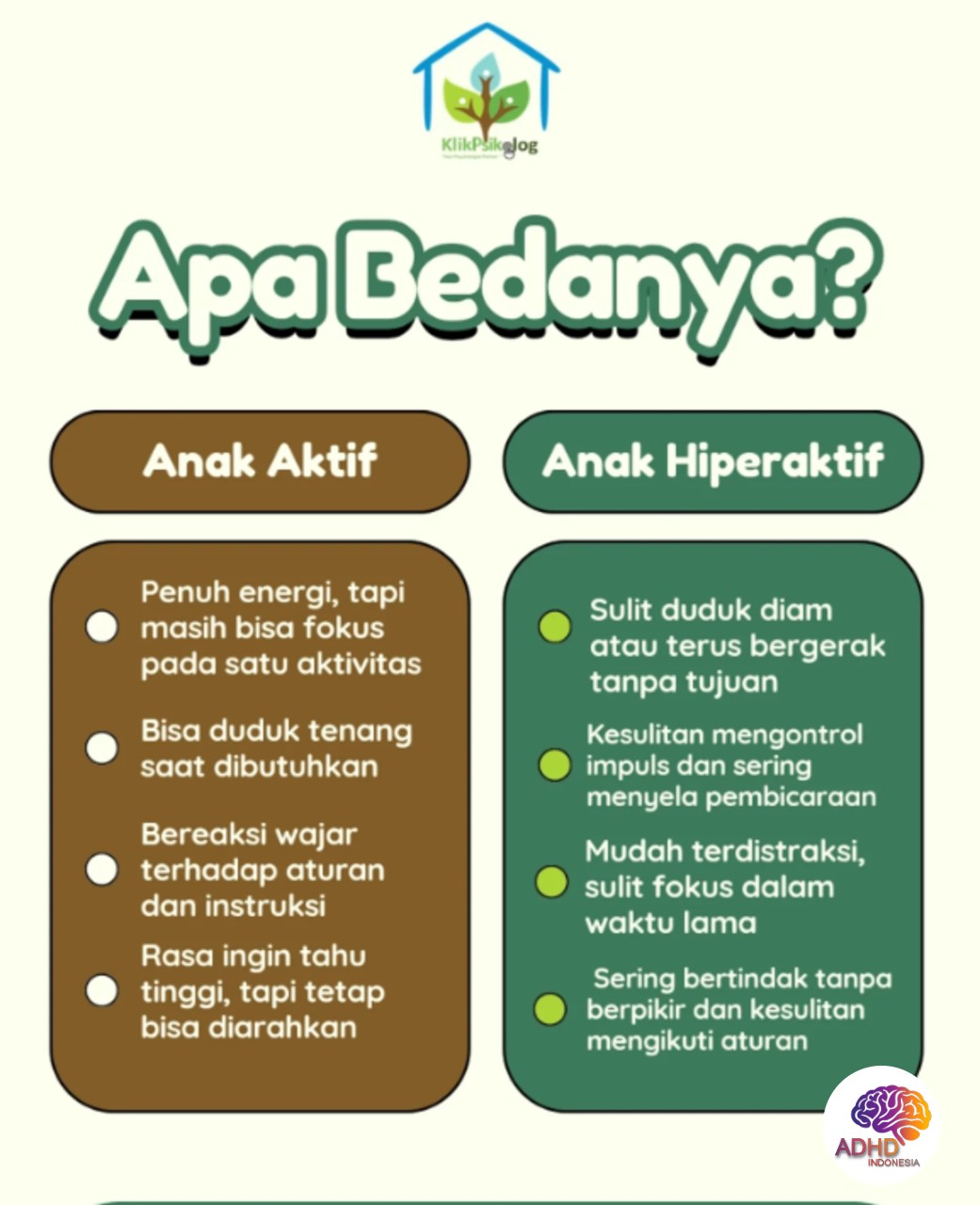 Perbedaan Anak Aktif dan ADHD yang Perlu Dipahami di Kabupaten Majene